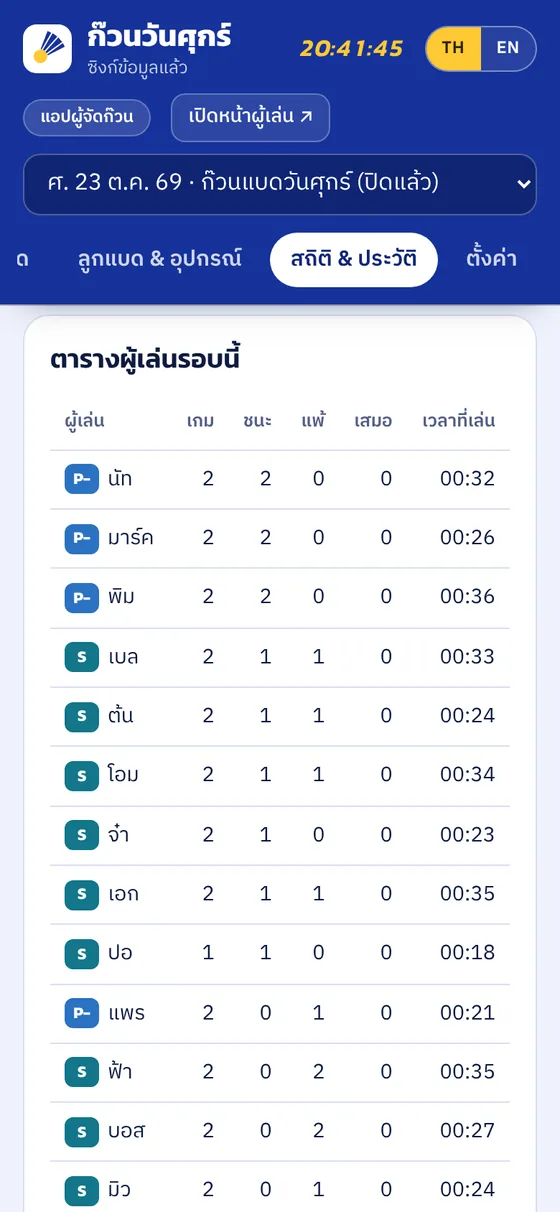ตารางสถิติผู้เล่นของรอบ